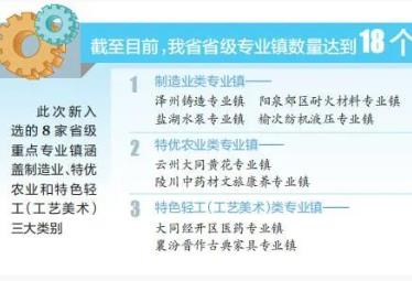 山西新增8家省級重點專業鎮