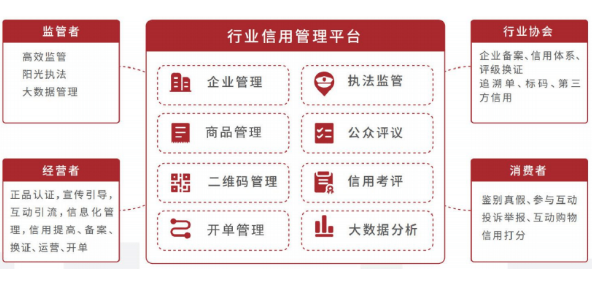 “行業信用信息平臺”正式發布