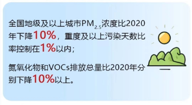 有你的城市嗎？大氣污染防治重點城市調整為82個
