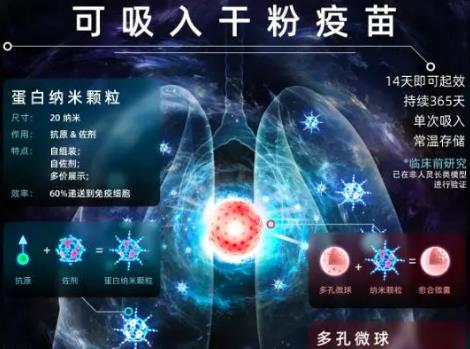 我國科研人員開發出新型干粉吸入式疫苗研制技術