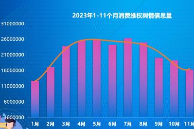 假日經濟復蘇帶來消費糾紛輿情增多