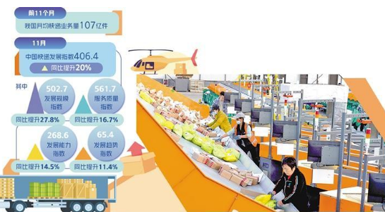 快遞業持續高位運行 年業務量再創歷史紀錄