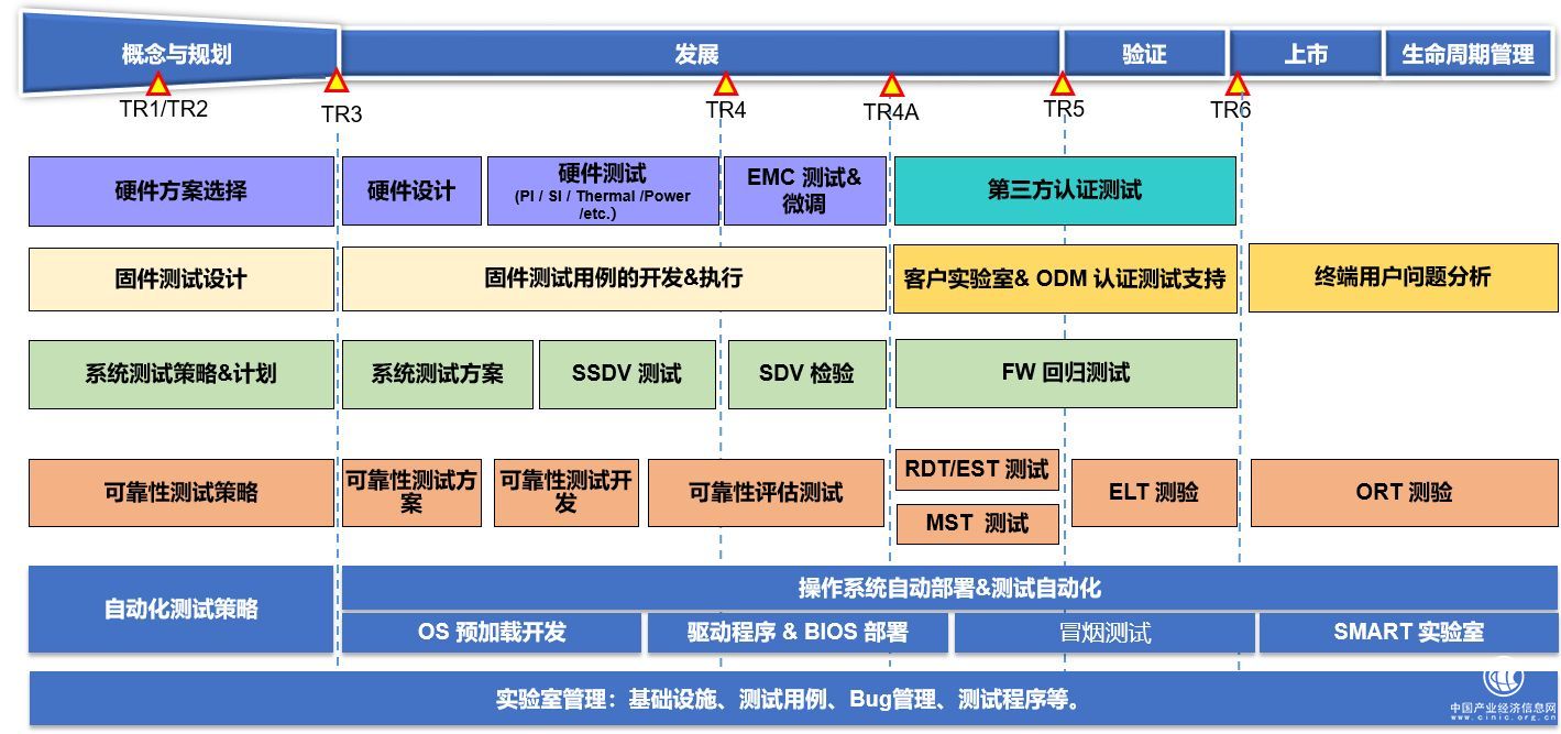 達6000條測試用例！憶聯消費級存儲實驗室向業界標桿看齊