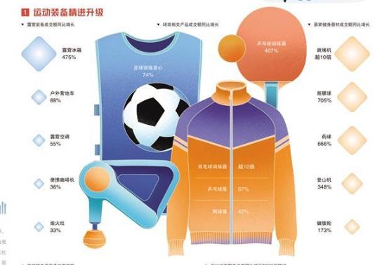 體育運動激發消費活力