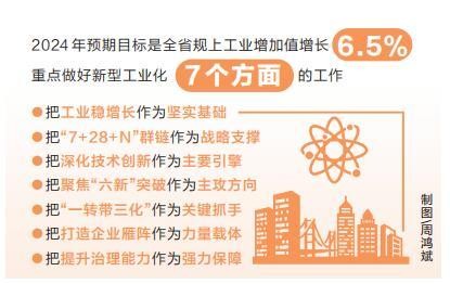 2024年河南將從7個方面推進新型工業化 聚力打造重點產業鏈