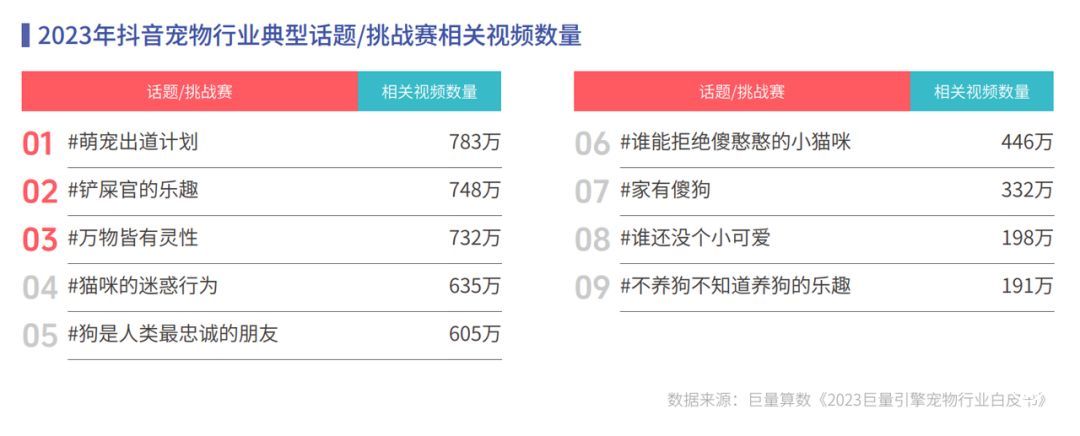 《心向遠方 · 步履不停——2023抖音年度觀察報告》重磅發布