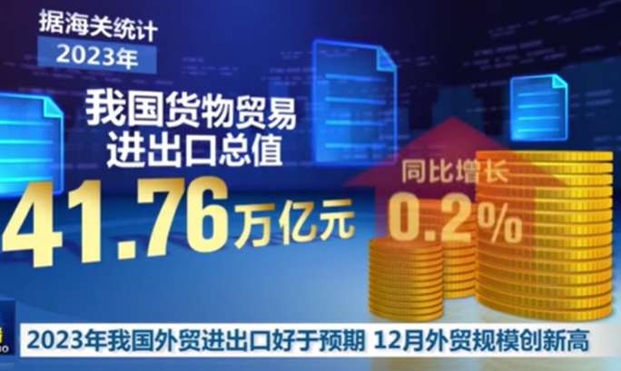 2023年我國外貿進出口總值41.76萬億元 實現促穩提質目標