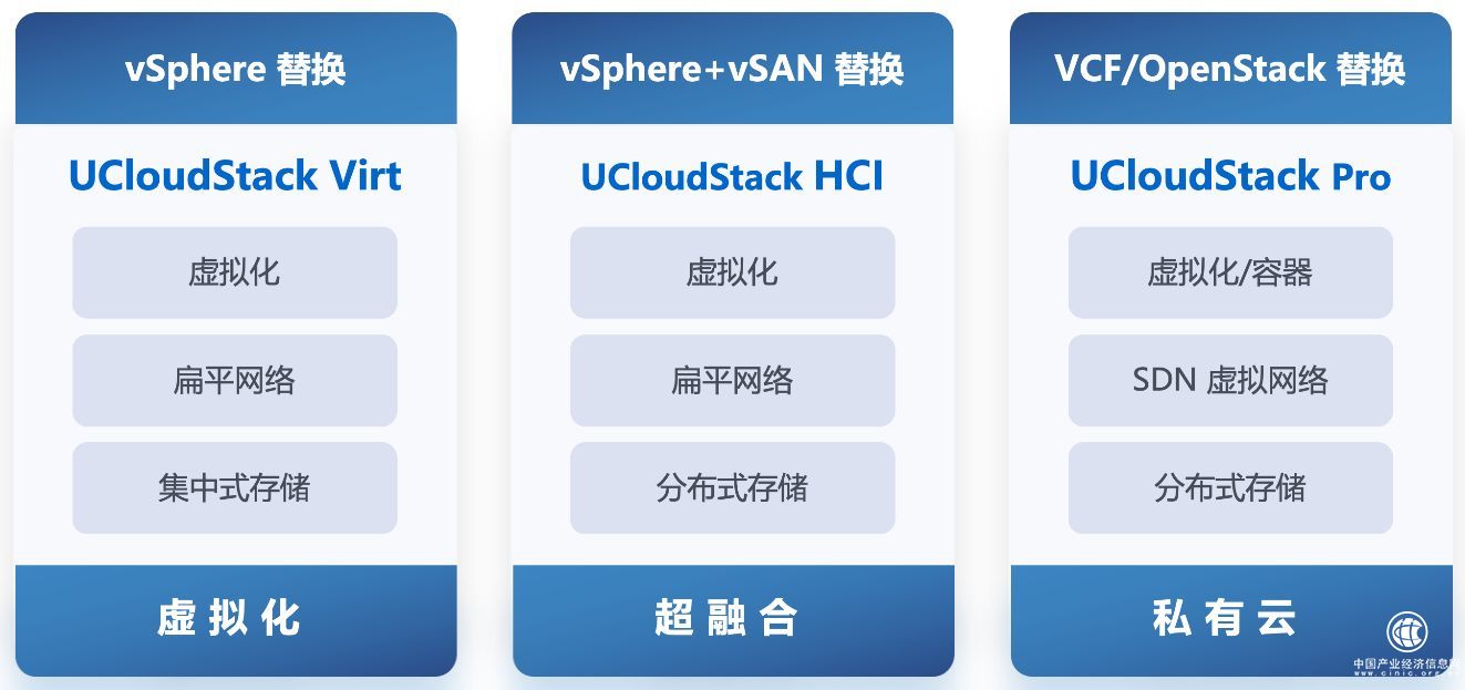 國產虛擬化和超融合 引領中國云計算市場新紀元