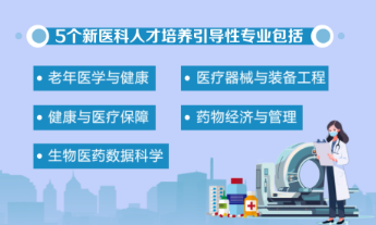 推動健康產業發展 教育部增設新醫科專業