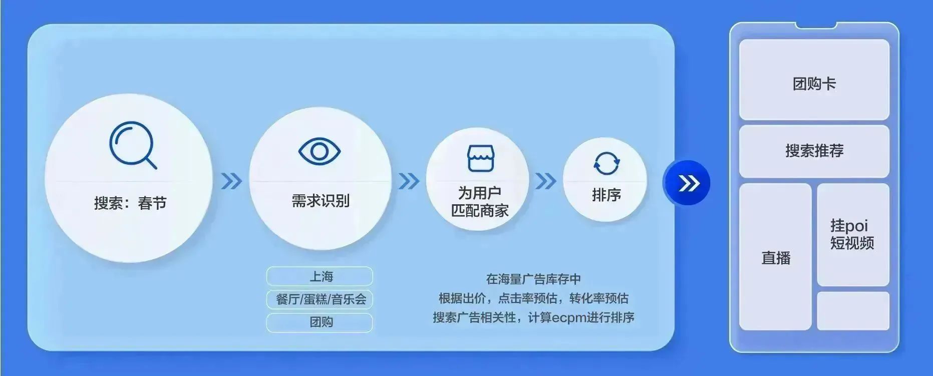 巨量本地推「搜索廣告」全新上線！高效直達本地好生意