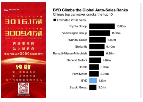 2024，中國汽車品牌將煥發出更強生命力