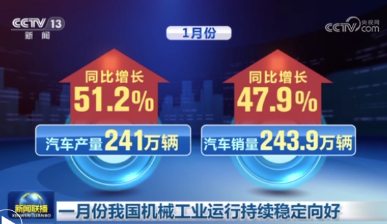 一月份我國機械工業運行持續穩定向好