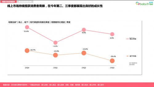 寶寶樹X尼爾森IQ2023母嬰行業調研報告出爐：新格局下的母嬰市場趨勢分析