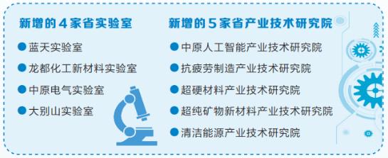河南高能級創新平臺建設走出加速度