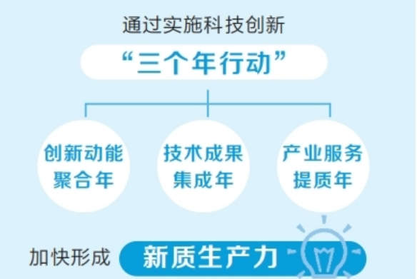 實施“三個年行動”加快形成新質生產力 河南科技創新目標上新了