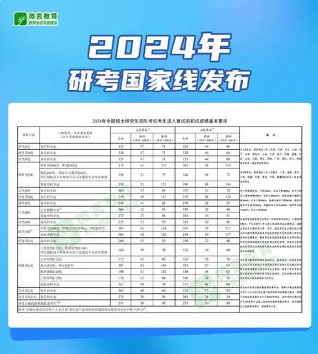 最新！2024年研考國家線發布.jpg
