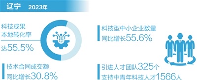 老工業基地加快形成新質生產力（一線調研）