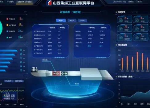 山西煤炭工業互聯網智算平臺建成運行
