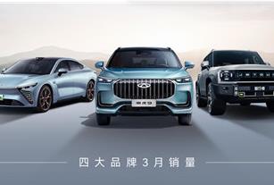 出口保持中國汽車第一，奇瑞集團一季度銷量53萬輛