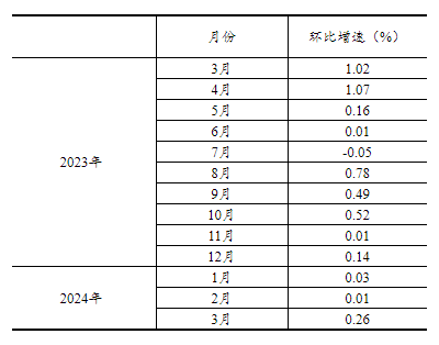 20240416141448810.png dc5447bef2aafe83690a455a33ab93a5_W020240416379833731881.png