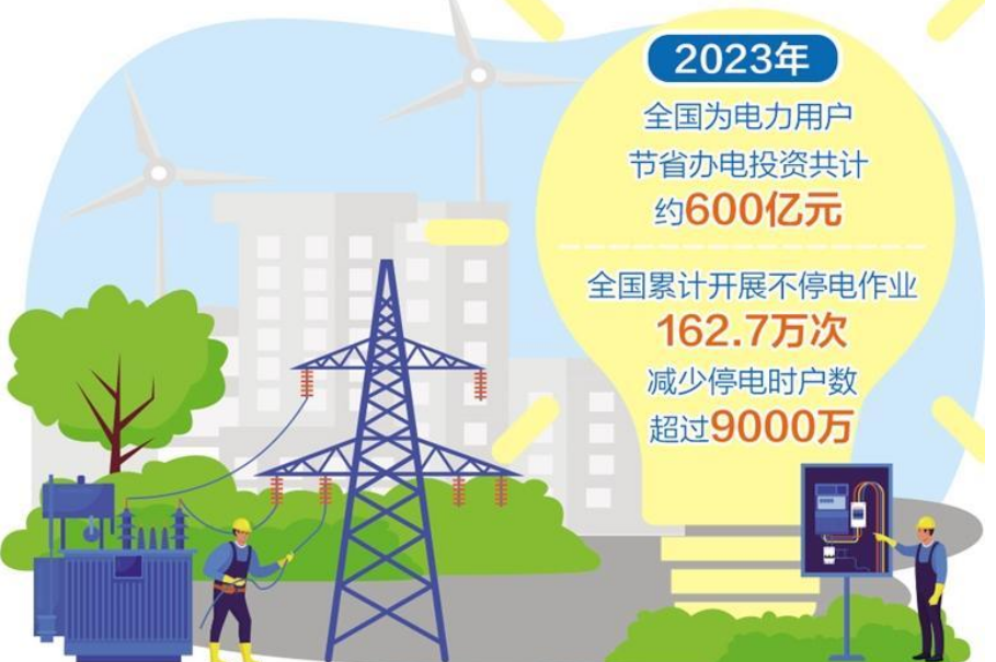 我國初步建成全球規模最大的互聯網辦電服務體系