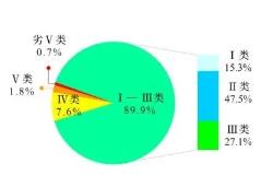 生態環境部公布2024年1—3月全國地表水環境質量狀況