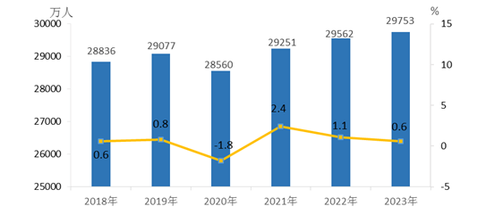 2023年農民工監測調查報告