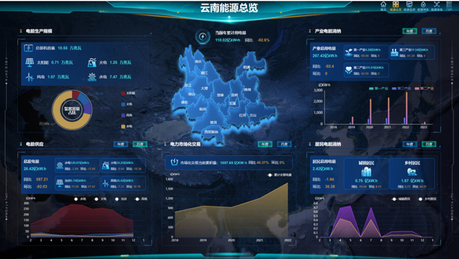 云南“數字引擎”驅動高質量發展