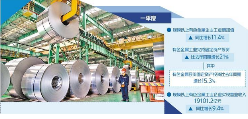 一季度有色金屬工業運行穩健