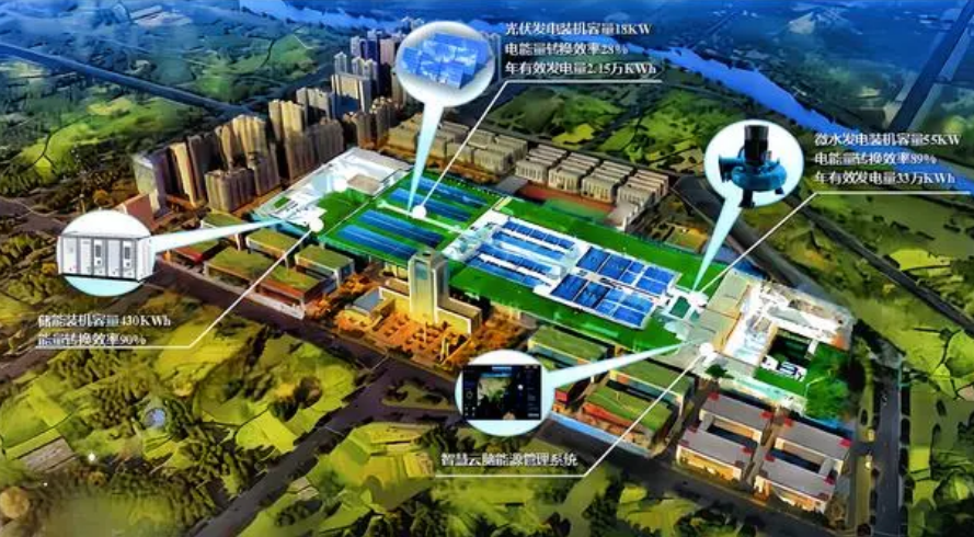 “水-光-儲”一體化綠色能源系統成功落地應用