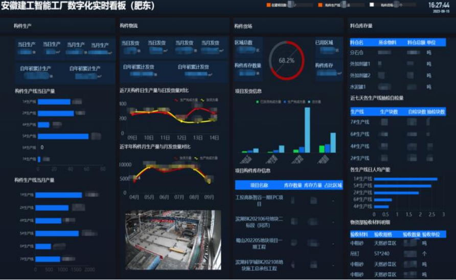 安徽建工集團加快發展綠色智能建造，推動建筑業轉型升級