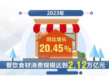 由“數量驅動”轉向“質量驅動” 我國食材消費需求持續穩定增長