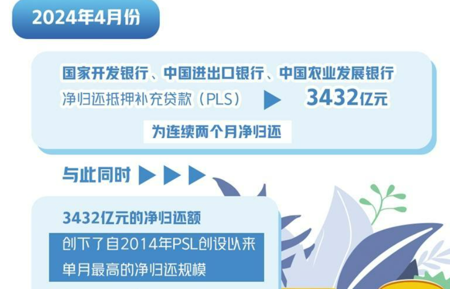 貨幣工具持續支持“三大工程”