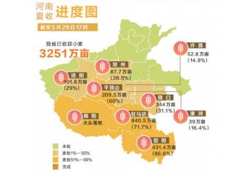 小麥陸續進入收獲期 未來三天河南省大部適宜機收