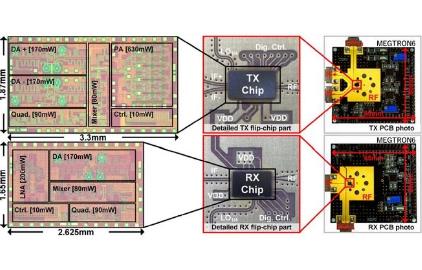 最快芯片組助力構建下一代無線系統