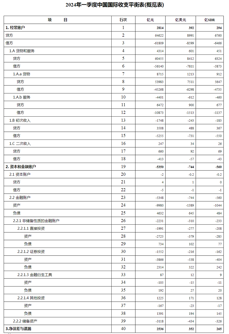 20240630150527725.png 20240630150527725.png