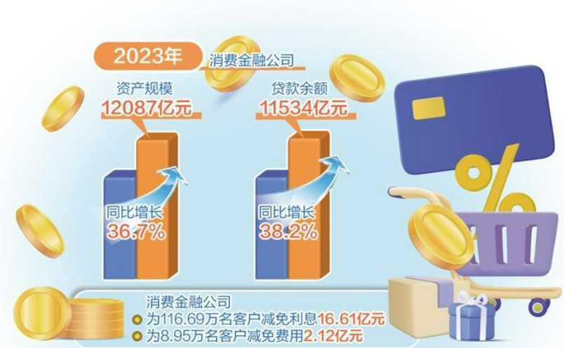 消費金融更趨普惠便利 有力促進消費穩步恢復