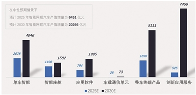 “車路云一體化”顯現增量投資機會