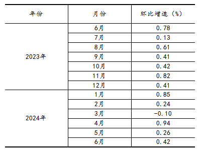 20240715133739888.png 948a7cd6cadfa6f1181cd9410fc08506_W020240715377963900273.png