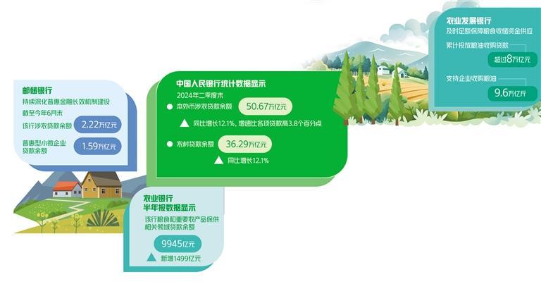 引金融活水支持鄉村全面振興