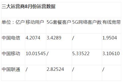 20240924150228331.jpg 三大運營商.jpg