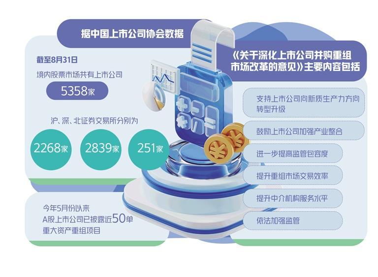 A股市場并購重組持續活躍