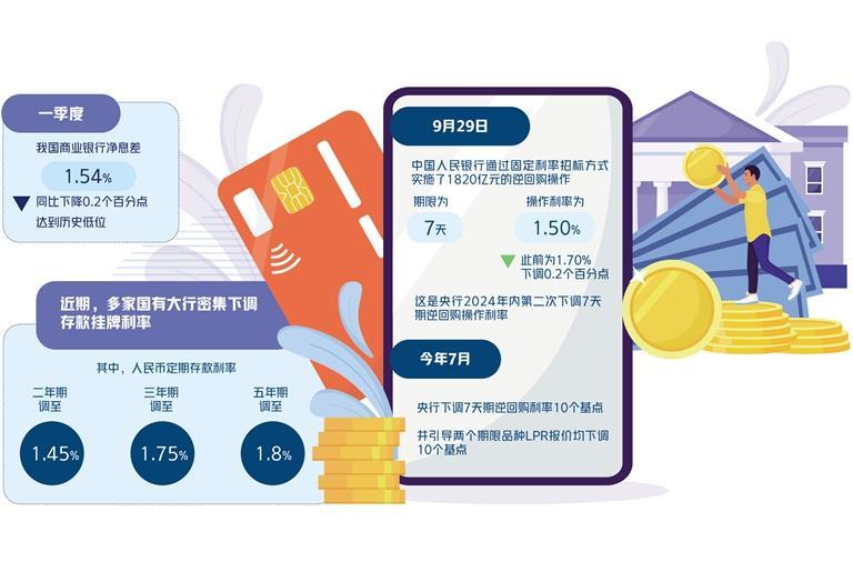 低利率環境下如何配置資產