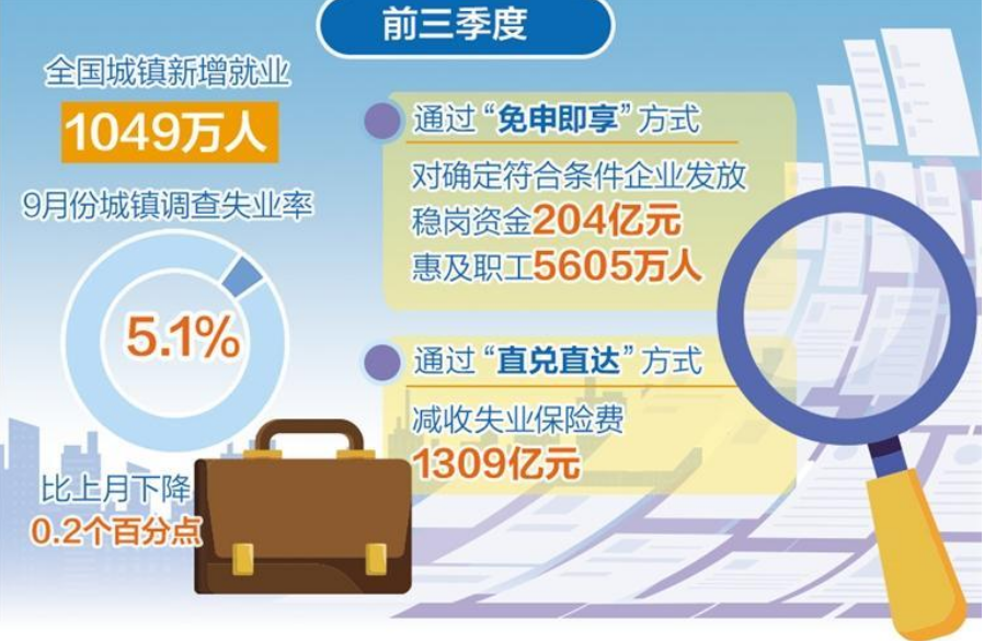 穩定和擴大就業取得實效