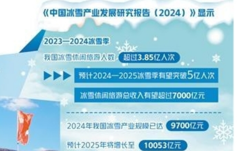 全鏈條協同打造冰雪新業態