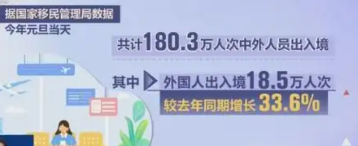 免簽效應持續顯現 “中國游”成“熱”體驗