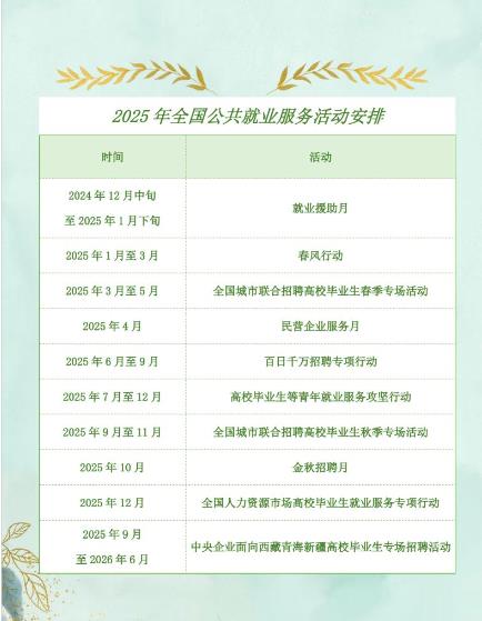 速看！2025年全國公共就業服務活動安排來了.jpg