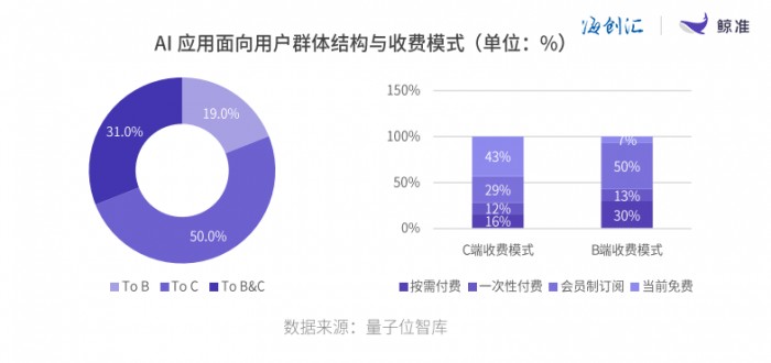 海創匯發布《2024年股權投資年度白皮書》，看四大熱門賽道如何競速
