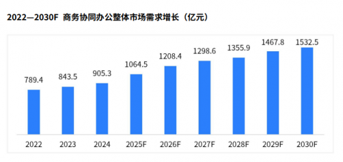 《2024年會議電視市場白皮書》發布 會議電視助力企業遠程協作