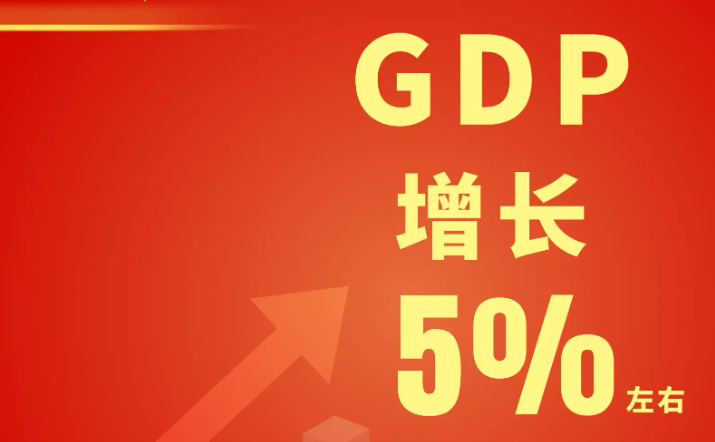 實現5%左右經濟增速底氣何在？——兩會中國經濟問答之一
